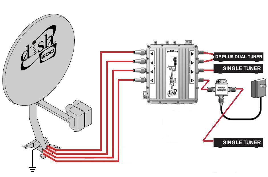 Bell satellite dish wiring diagram information